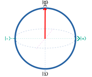 Bloch Sphere Up, 0