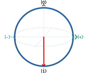 Bloch Sphere Down, 1