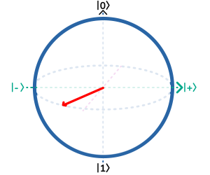 Bloch Sphere 50:50